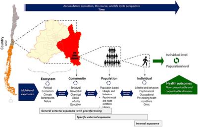 The Chilean exposome-based system for ecosystems (CHiESS): a framework for national data integration and analytics platform